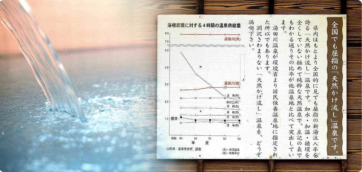 温泉