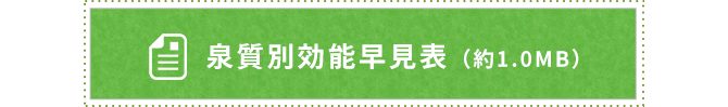 泉質別効能早見表